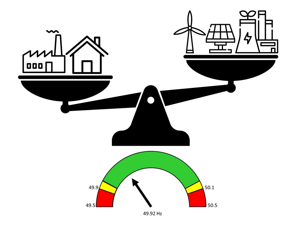 Frequency Regulation